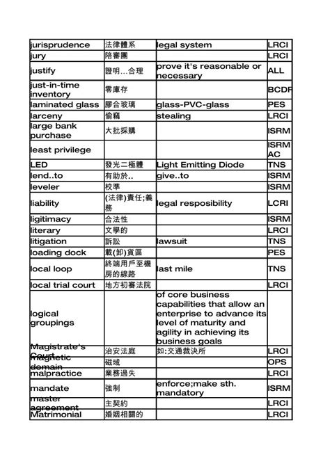 公司主管階級|[English] 公司職稱中英文對照表、中英文職稱對照表、公司職稱職。